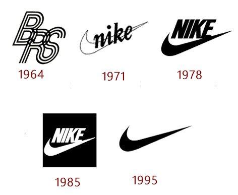 een nike logo groor|Nike the change logo.